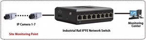 Fábrica de China Industrial 8 puertos Gigabit Ethernet Switch Din Rail Network Switch para cámara IP CCTV - Product Image 4