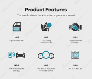 2024 Original Xhorse VVDI PROG Programmer V5.3.3 Automotive Interface VVDI PROG ECU Programmer Read Write ECU MCU IMMO EPR