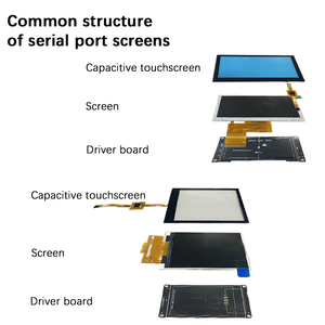 SANYI 3.5 "schermo di serie-Plug and Play interfaccia UART LCD a colori - Product Image 4