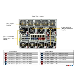 Superservidor GPU Supermicro de computación de alto rendimiento de gran oferta, sistema Intel 8U Con Servidor de 8 GPU, Venta caliente - Product Image 4