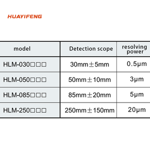 HLM Series 250mm <strong>Analog</strong> voltage/current <strong>outputs</strong> Communication IP65 High Precision Laser Displacement <strong>Sensor</strong> - Product Image 4