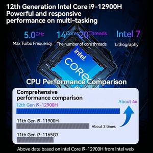 HLY nuovo piccolo Computer i7 1260P HD MPCIE USB3.0 Win10/11 LINUX WIFI Bluetooth Desktop Mini PC - Product Image 5