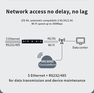 Strong EMI EMC 1 SFP 5 <strong>Ethernet</strong>+RS232/485 Wireless WiFi Dual Sim IPsec <strong>4G</strong> LTE Industrial Router Firewal Router - Product Image 5