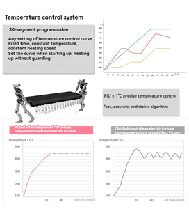 <strong>Programmable</strong> High Temperature <strong>Furnace</strong> <strong>Laboratory</strong> Muffle <strong>Furnace</strong> <strong>Annealing</strong> Quenching High Temperature Box Ash Separation <strong>Furnace</strong>