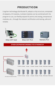 Lingchen Bus Extended IO Coupler 31 Slots I/O Module EtherCAT LC1100 for <strong>Input</strong> and <strong>Output</strong> - Product Image 4