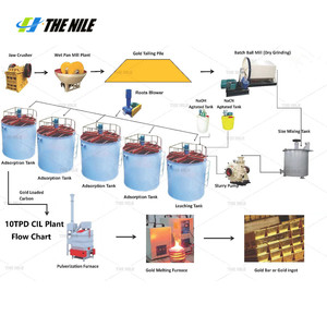 Yeni altın CIL CIP liç tesisi kaya altın işleme tesisi üretim hattı - Product Image 1
