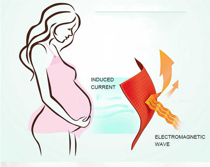 Multicolor High Effective Radiation Protection Clothing Pregnant Women Inner Safety Wear