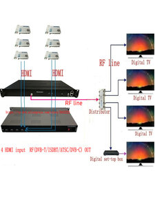 4 Modulador codificador de RF digital codificado H.264 de 8 canales 1080p con modulación ATSC DVB-T ISDBT - Product Image 5
