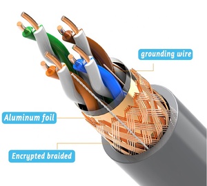 CAT7 CAT8 CU/CCA-LAN-Kabel Ethernet-Netzwerk UTP FTP SFTP CAT7 CAT8 - Product Image 3