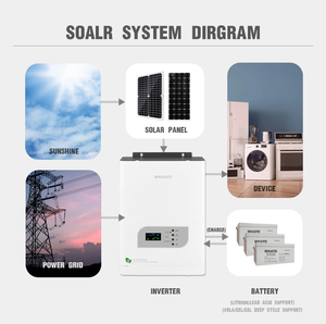 Hybrid <strong>Inverter</strong> off Grid 12kw 10kw Split Phase 120v/240v Solar <strong>Inverter</strong> <strong>8000</strong> Watt 6000w 5000w Dc 48v Solar <strong>Inverter</strong> - Product Image 4