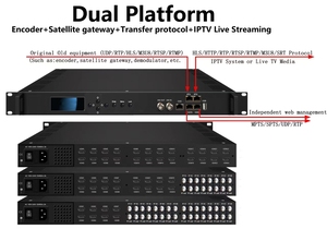 Máquina de edición todo en uno, modulador codificador DVB-T de alta integración, para sistema de TV CATV pequeño - Product Image 3