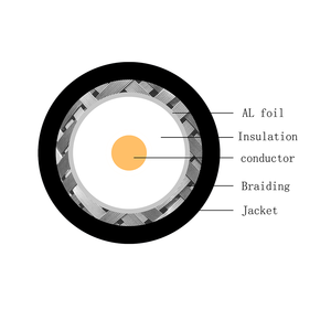RG11 CCS Coaxial <strong>Cable</strong> 75Ohm Heavy-Duty Construction HD Video Transmission for Security <strong>Systems</strong> &amp; Telecom <strong>Networks</strong> - Product Image 2