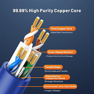 LSZH PVC U/UTP LAN 1000Mhz 26AWG düz Ethernet kablosu RJ45 ağ yama kablosu CAT6A CAT6 FTP CAT5E UTP kablo 1M & 5M uzunluklarda - Product Image 2