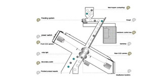High Quality <strong>Color</strong> Sorter Ore <strong>Mineral</strong> <strong>Sorting</strong> <strong>Machine</strong> Ccd Quartz Sand Sorter Separator