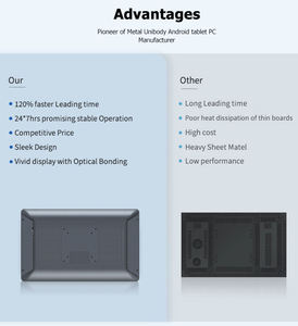 Wall Mount kỹ thuật số biển bảng Menu hiển thị thông minh cảm ứng màn hình tương tác kiosk Nhà cung cấp 1080P 4K quảng cáo media player - Product Image 3