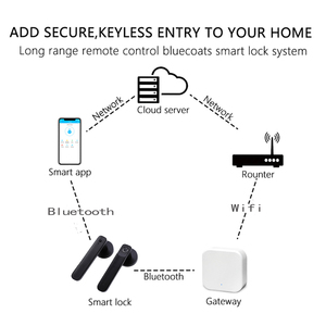 スマートホームゲートウェイG2インテリジェントドアロックリモートロック解除スマートTTlockアプリBle Gateway G2 G3 G4 - Product Image 5