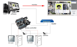 Rete TCPIP sistema di controllo accessi a 4 porte a 2 porte con Wiegand & TCP per applicazioni interne e tipo di codice - Product Image 4