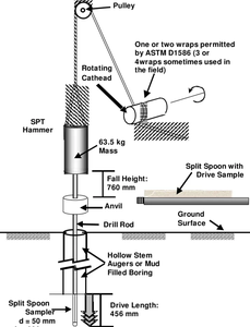 1 yıl garanti Test ekipmanı V voltaj ile 220 için tam otomatik <span class=keywords><strong>SPT</strong></span> standart penetrasyon - Product Image 2