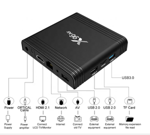 SOFTEL X96 Air Android Box Set Top Box Amlogic S905X3 Quad Core 9.0 Android, 9.0 android 4k HD JPEG/BMP/GIF/PNG/TIF DC 5V/2A