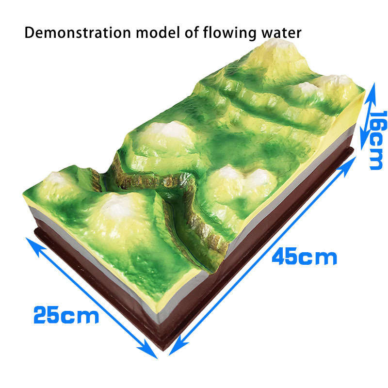 Modelo de demostración de agua que fluye