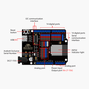 Human Sensing Night <strong>Control</strong> Light LCD Display IP Data <strong>Temperature</strong> Humidity RFID Opening Door Smart Home Educational Kit With APP