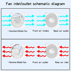 Qiuzaim lăng kính 6S vô hạn gương tưởng tượng hiệu ứng màu sắc 120mm argb LED Fan cho trường hợp máy tính với PWM và hiệu suất im lặng - Product Image 2