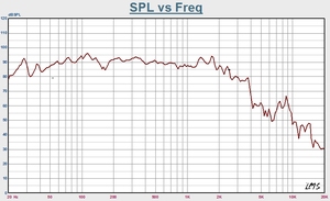 Nhà Sản Xuất chuyên nghiệp bass thực âm thanh dài ném woofer 18 inch bass loa Loa siêu trầm mạnh mẽ - Product Image 4