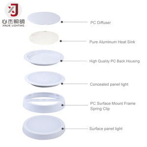 Wholesale Price Minimalism Style Design Private Model Recessed &amp; Surface Changeable <strong>LED</strong> Backlit Panel Light Ceiling - Product Image 5
