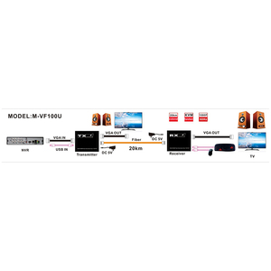 Kvm光纤交换机扩展器20千米，超过Tcp Ip Lc Sc光纤Usb 2.0 Kvm 20千米Vga光纤扩展器 - Product Image 4