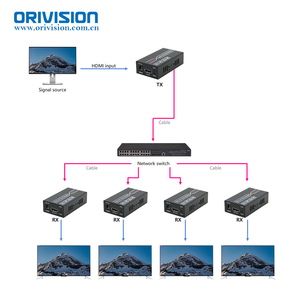 1080p 60hz HDMI扩展器，通过5类RJ45发射器和接收器60m 120m 150m红外HDMI扩展器