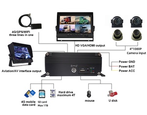 Ai hộp 4CH mdvr 4G GPS cmsv6 nền tảng với màn hình cảm ứng hệ thống giám sát xe cho Hạm Đội theo dõi - Product Image 3