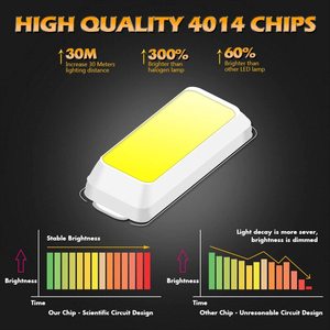 3 yüksek parlaklık araba led T10 canbus W5W 4014 24SMD led otomatik t10 led ampuller için ampuller park ışıkları iç - Product Image 4