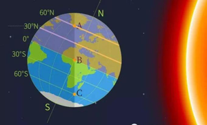 Smart Street Light <strong>System</strong> Is an Street Lighting Control <strong>System</strong> Which Uses AI (Artificial Intelligence) Tech.to Deliver <strong>Automated</strong> - Product Image 6