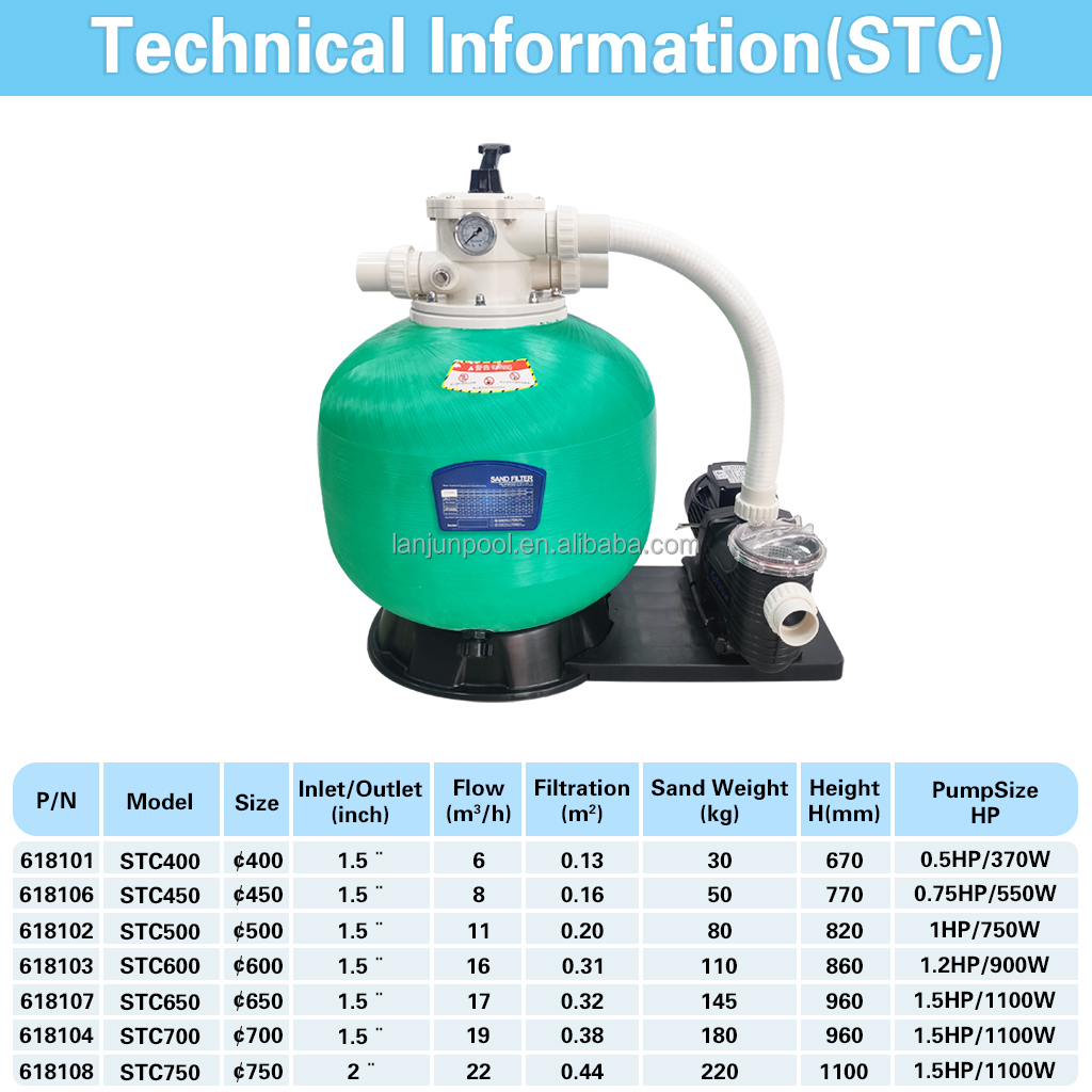STC400 (0,5 CV/370 W/220 V/50 Hz)