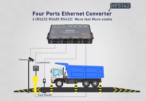 High Flying HF5142 Servidor de Red Serie de 4 puertos Dispositivo FreeRTOS RS232/RS485/RS422 a convertidor TCP IP Telnet Modbus - Product Image 5