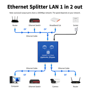 Gigabit Network Splitter 1 to 2 Gigabit <strong>Ethernet</strong> Adapter <strong>Ethernet</strong> Splitter Network Extender Rj45 Connector for PC TV Box Router - Product Image 4