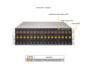 Server di rete Supermicro A + Server as -3015mr-H8tnr H13 3U Rack Serve - Product Image 3