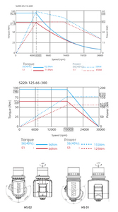 ศูนย์เครื่องมือเอียงแนวนอนแบบ5แกนความแม่นยำในการบินและอวกาศ3014 - Product Image 5