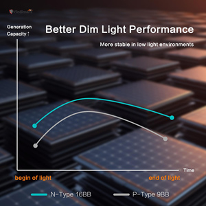 Off-lưới năng lượng mặt trời hệ thống 5KW 10KW 20kW bộ hoàn chỉnh với pin lithium biến tần tấm pin mặt trời cho nhà cabin RV - Product Image 4