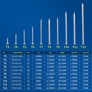 TAH160-424 ซีรี่ส์หัวฉีดผสมอีพ็อกซี่อินไลน์แรงเฉือนสูงสําหรับกาวสองส่วน 4.7 มม. I.D. เครื่องผสมแบบคงที่ - Product Image 6
