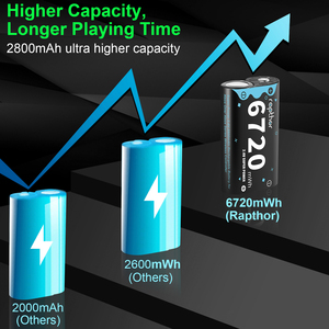 Rapthor ชุดควบคุมแบตเตอรี่แบบชาร์จไฟได้ใน6720mWh 4X สำหรับ <span class=keywords><strong>Xbox</strong></span> One/Series พร้อมที่ชาร์จเร็ว (แบตเตอรี่4ก้อน + ที่ชาร์จ1ก้อน) - Product Image 5