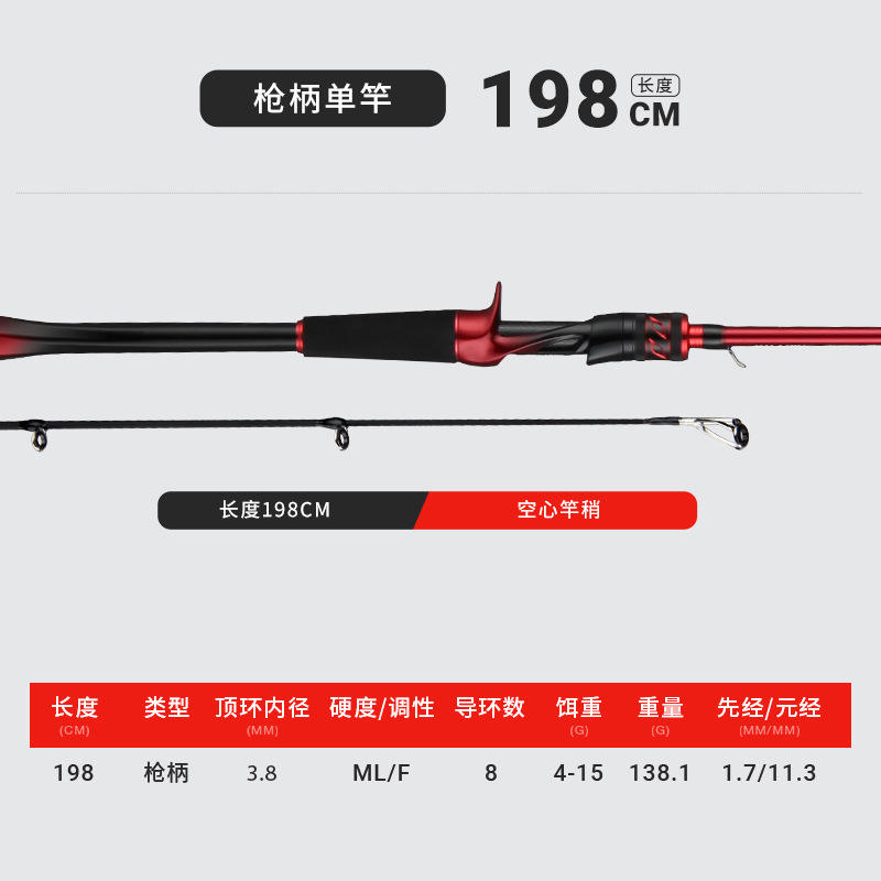 Poignée de pistolet de 198 m