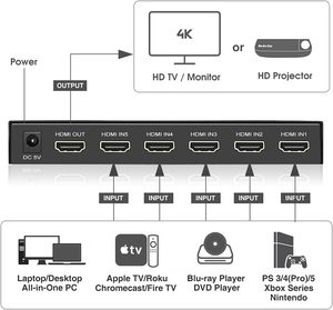 Divisor de interruptor 4K y 1080P HDMI 2,0 en caja con distancia de transmisión de 40M Selector HDMI de 5 en 1 salida para proyector - Product Image 4