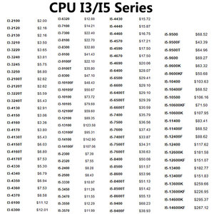 Full Range CPU Großhandel Original Central Processing Unit Neue gebrauchte CPU i5 i7 i9 G Serie Intel Prozessor Günstige CPU Full Range - Product Image 5