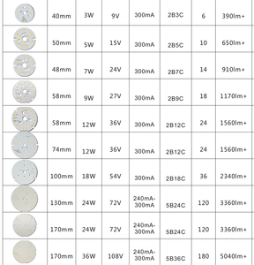 Özel 3w 5w 7w 9w 12w 15w 18w 20w 24w 30w 36w Led baskı devre kartı Samsung 2835 SMD Led ışık devre kartı özelleştirme sağlamak - Product Image 3