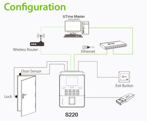 Terminale di accesso al viso con controllo WiFi con porta TCP/IP/USB - Product Image 6