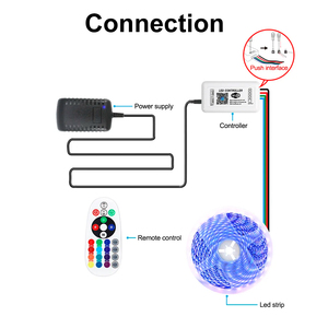 RF 24Key Smart Life telecomando Tuya Wifi Dimmer RGB RGBW LED Controller per RGB RGBW luci LED