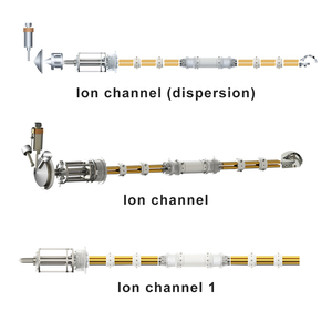 Custom Two-Dimensional Gas Chromatography With High Time Resolution Time-Of-Flight Mass Spectrometry Gas Chromatograph Lcms/<strong>Ms</strong> - Product Image 4