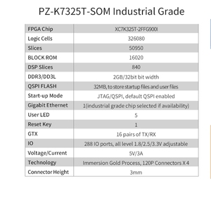 Xilinx Kintex-7 SOM PZ-K7325T XC7K325T-2FFG9001โมดูล FPGA PZ-K7325T XC7K325T-2FFG9001 Xilinx Kintex-7 PZ-K7325T-SOM SOM - Product Image 3