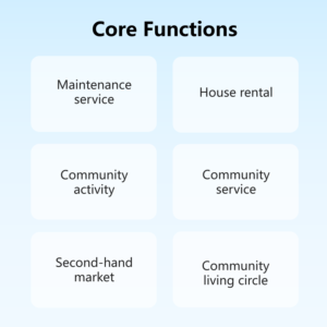 Kunden spezifische Community Group Kauf App Same-City-Liefer system Pet Mall Mini-Programm Mobile Development Desktop-Anwendungen